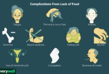 How Long Does Food Poisoning Last